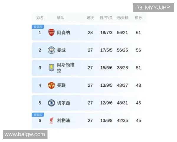 鲁容贝对阵埃弗顿的精彩较量将如何影响英超争冠格局