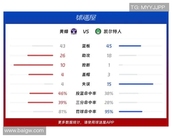 凯尔特人对阵鹈鹕比赛前瞻分析及双方关键球员表现预测